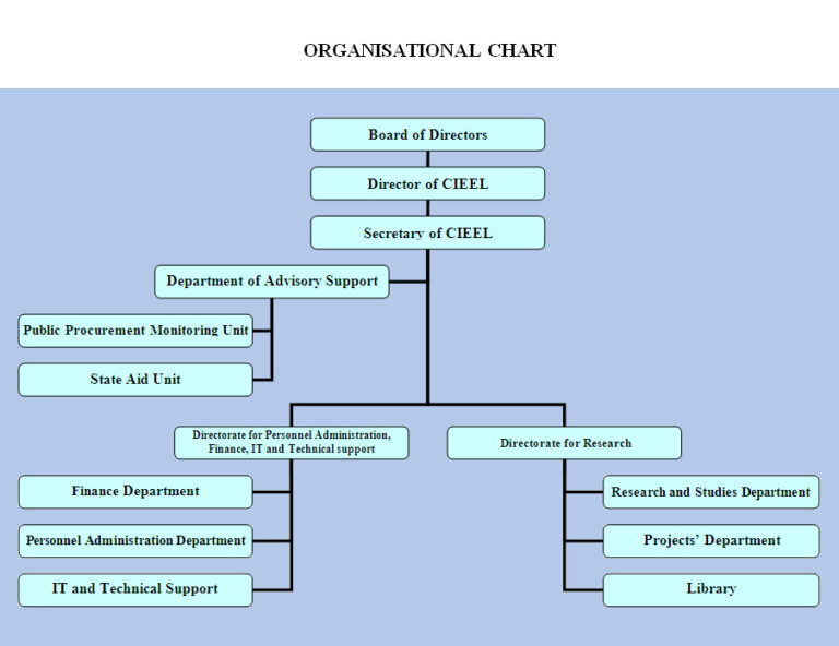 Organizational Chart – CIEEL